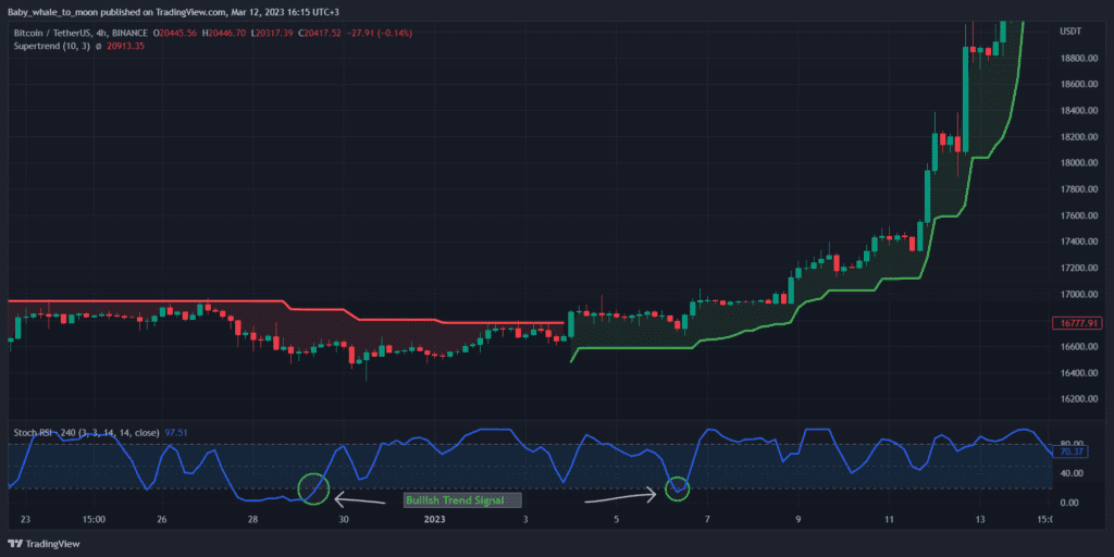 Stoch-RSI Indicator