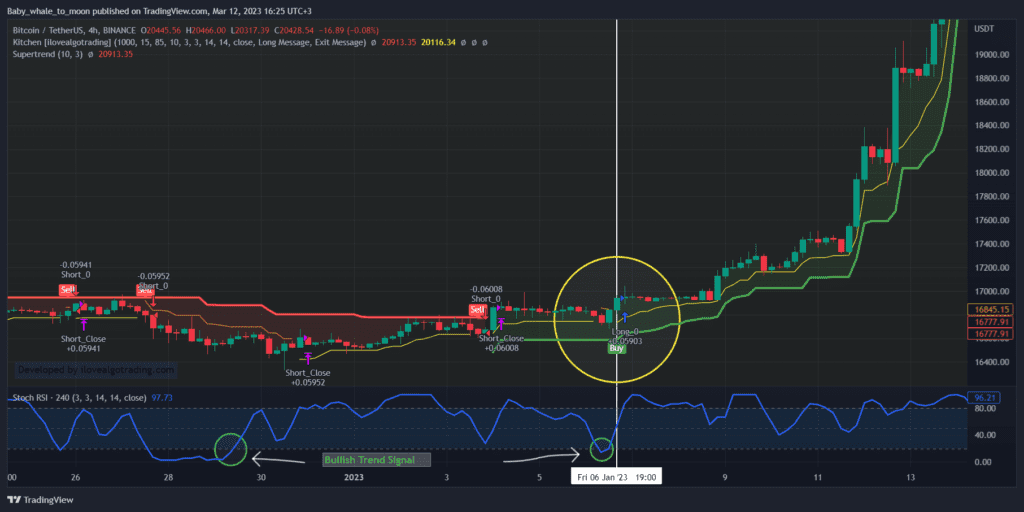 buy signal tradingview