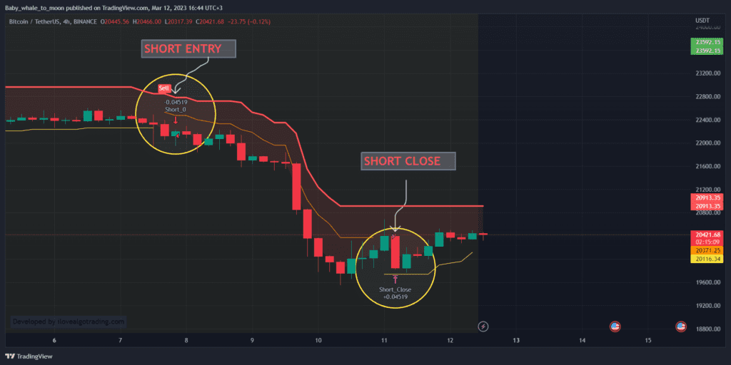 exit short signal tradingview