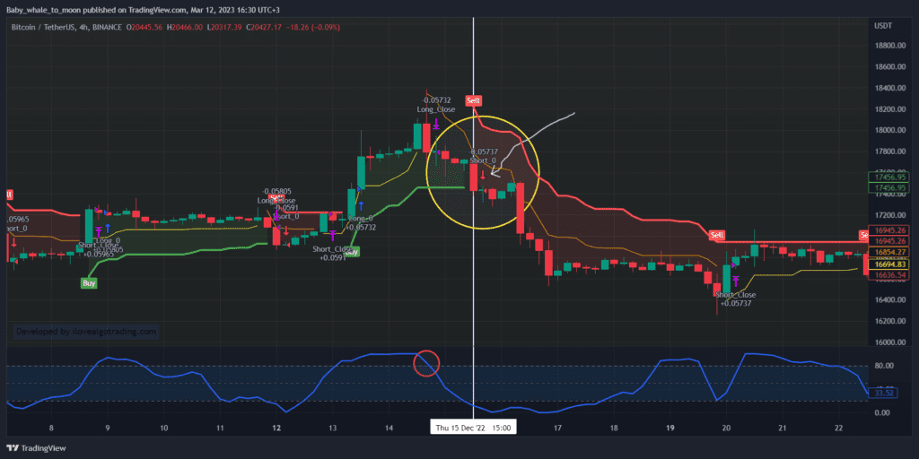 sell signal tradingview