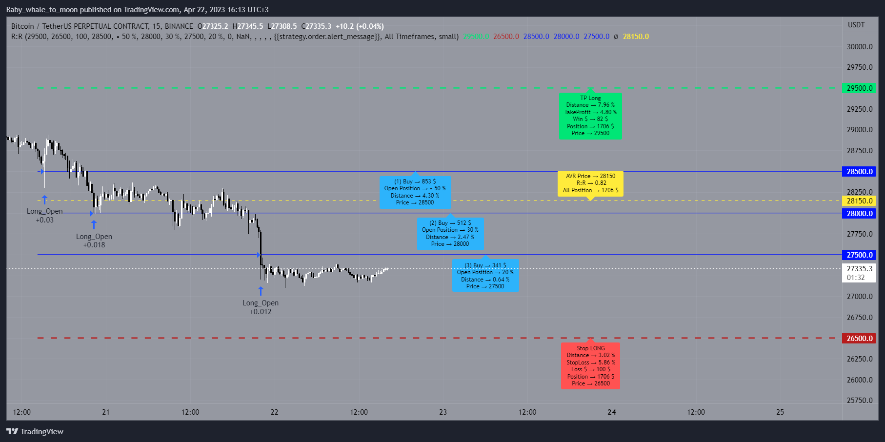 long position example