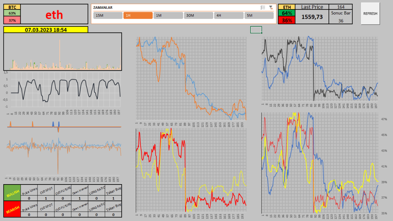 Trading Excel Dashboard (Crypto)