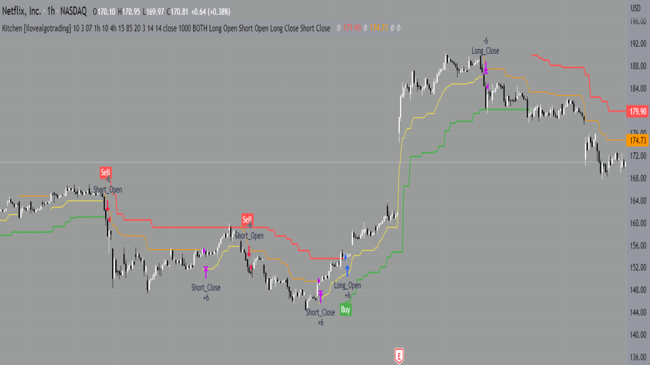 Tradingview Kitchen strategy