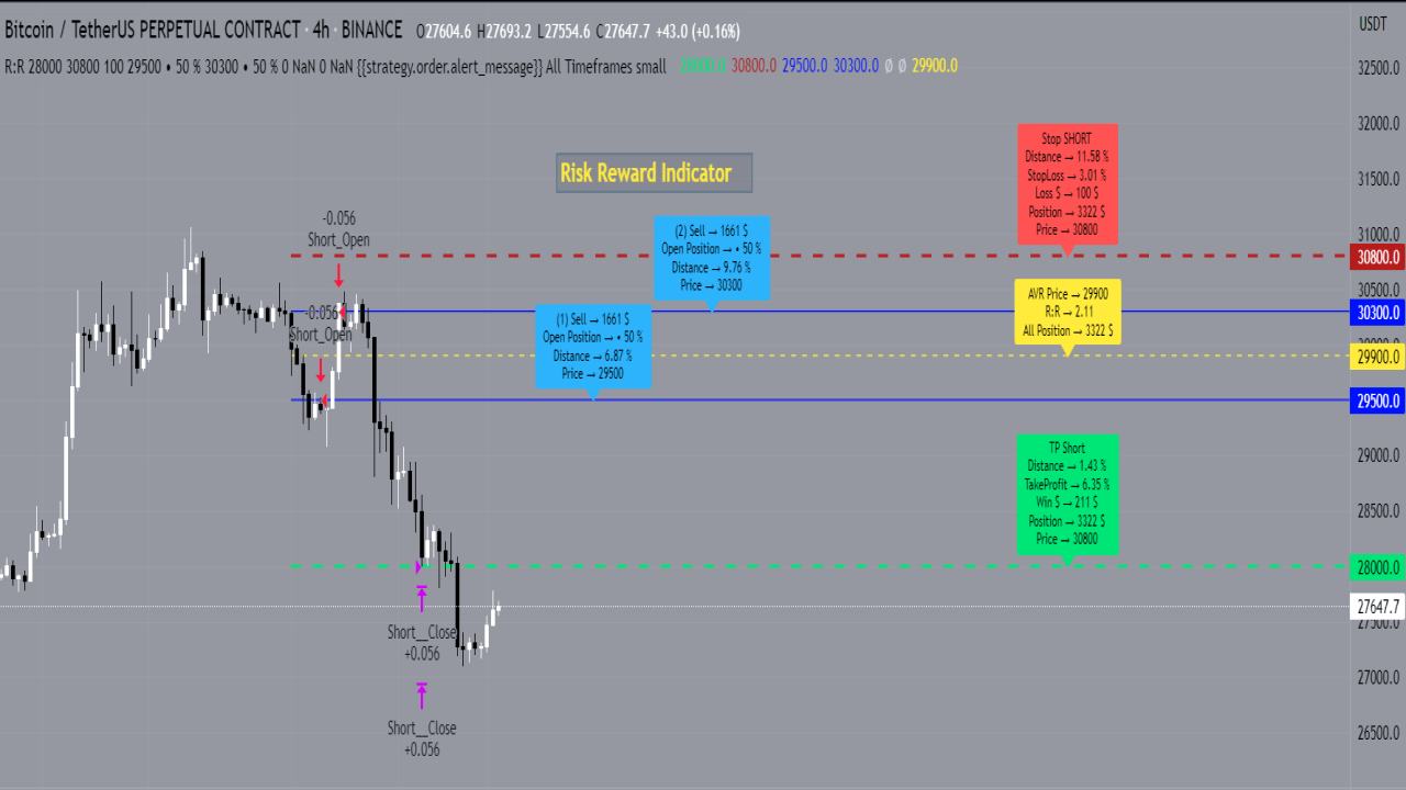 Tradingview Risk Reward Calculator