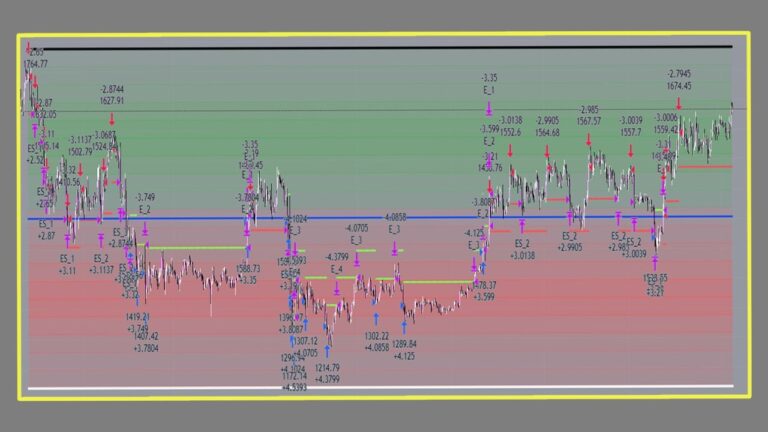 tradingview grid bot strategy