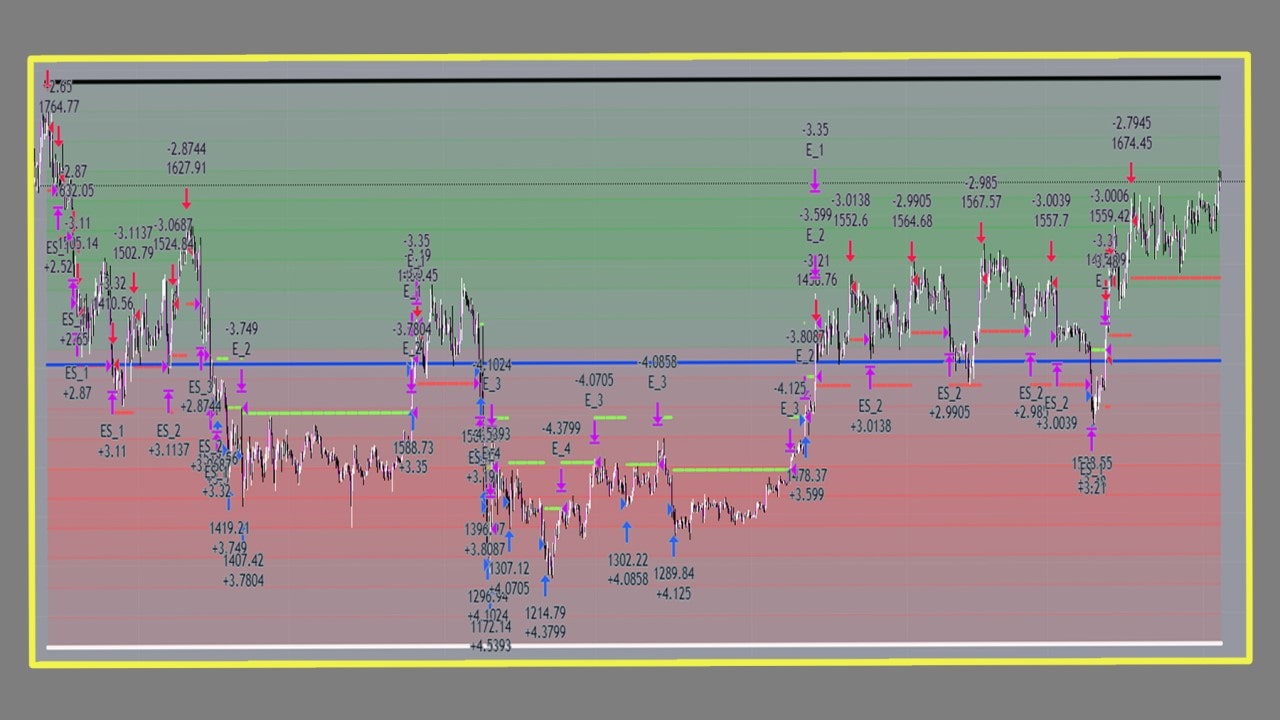 Tradingview Grid Bot Strategy